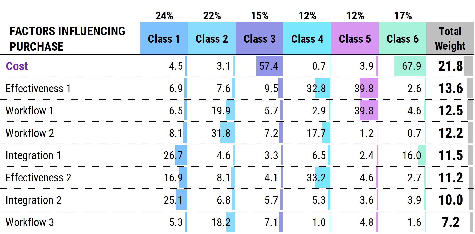 Latent Class